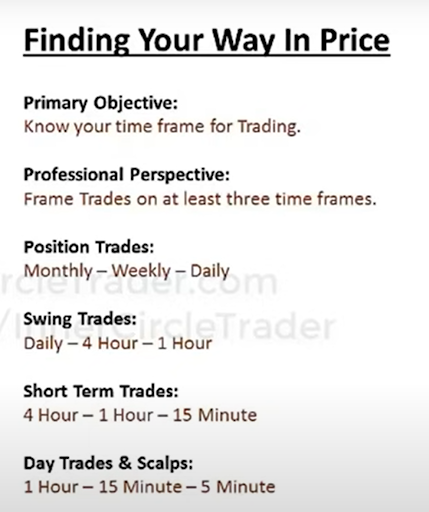 Types of trading 