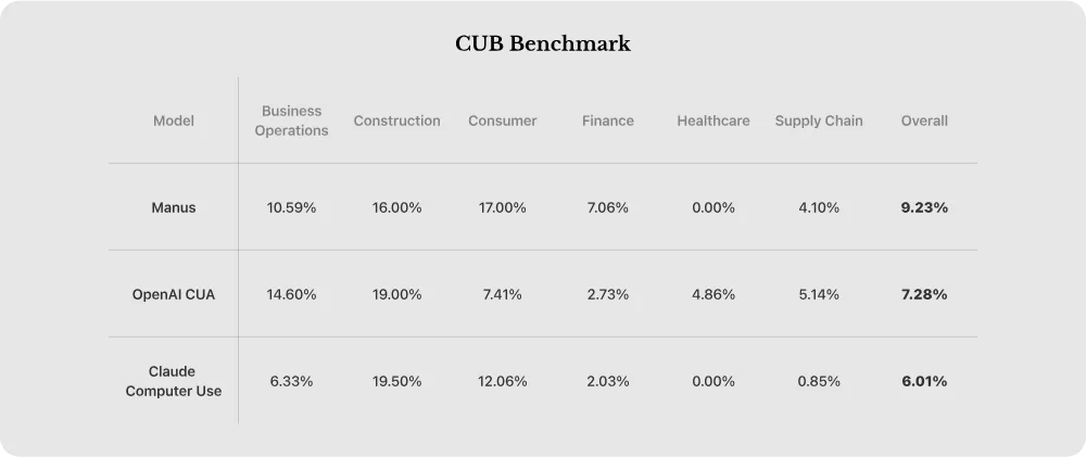 Key Features That Set Manus Apart from Other AI Agents