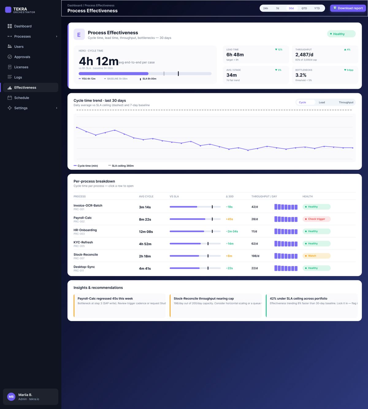 Tekra process effectiveness KPI dashboard