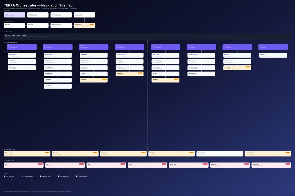 Tekra navigation sitemap