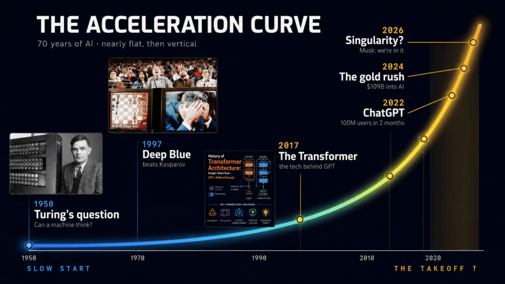 Artificial general intelligence article - 70 Years of AI History: The Pattern Nobody Talks About