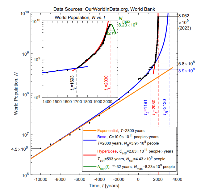 Artificial general intelligence article - What Singularity Actually Means in Plain Language