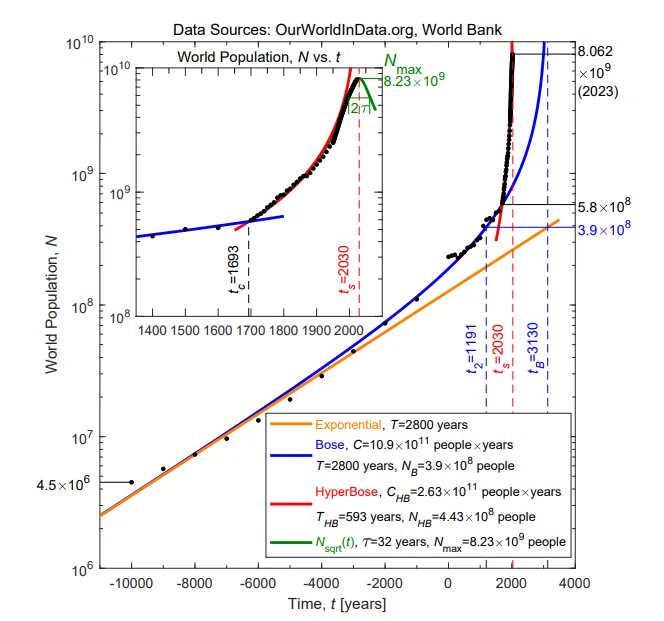 Artificial general intelligence article - What Singularity Actually Means in Plain Language