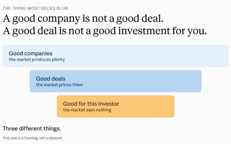 Mariia Biianova Investments